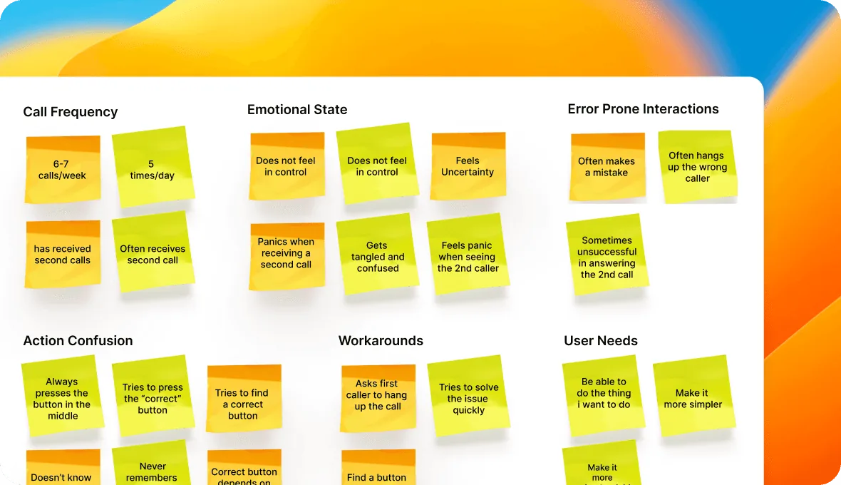 Affinity diagram