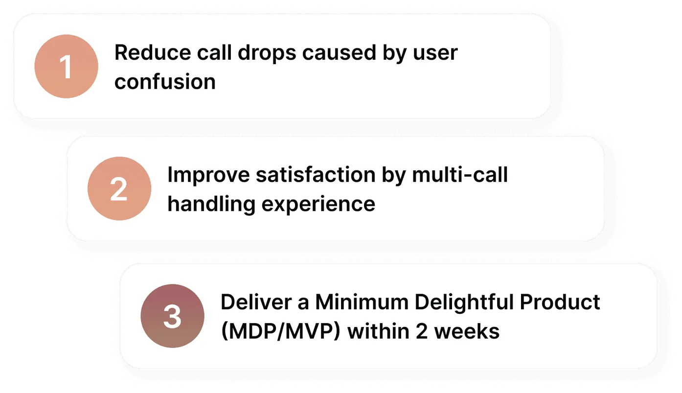 Business goals: reduce call drops caused by user confusion, improve satisfaction for multi-call handling experience, deliver a minimum delightful product within 2 weeks