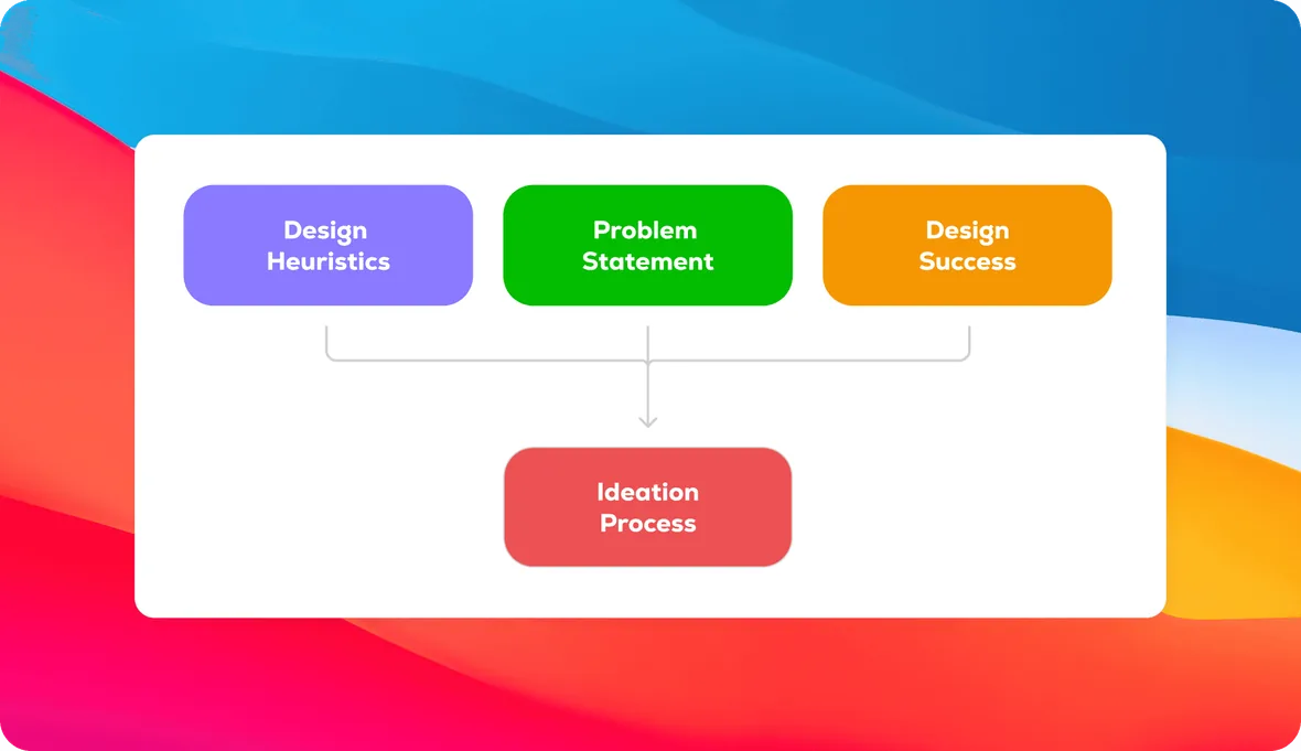 Ideation board