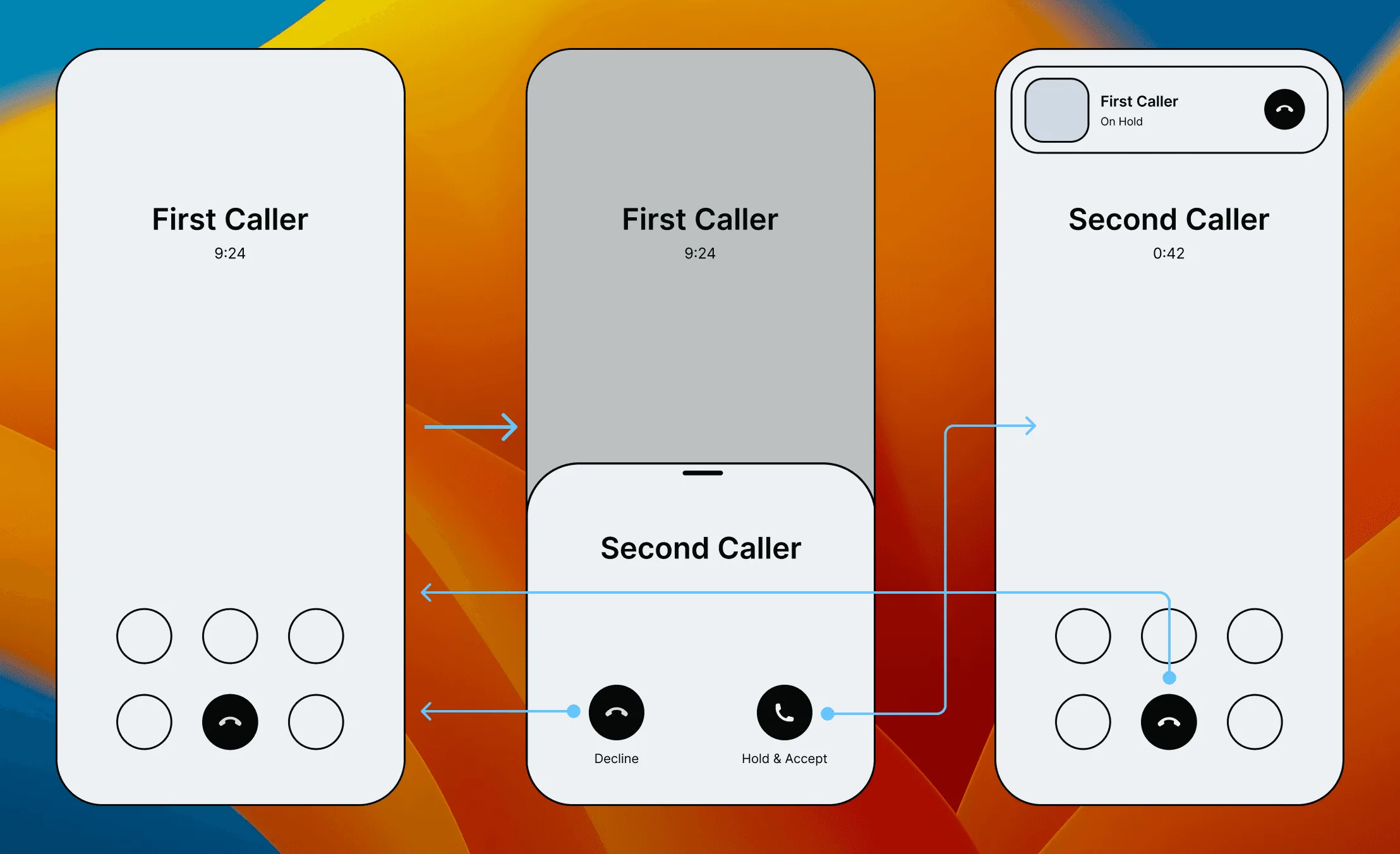 Low fidelity flow: a sheet slides up over the current call